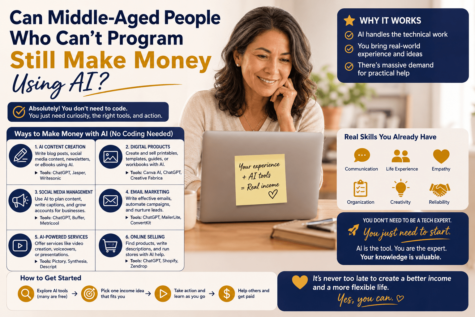Can You Make Money with AI Even If You Can’t Program After Middle Age?
